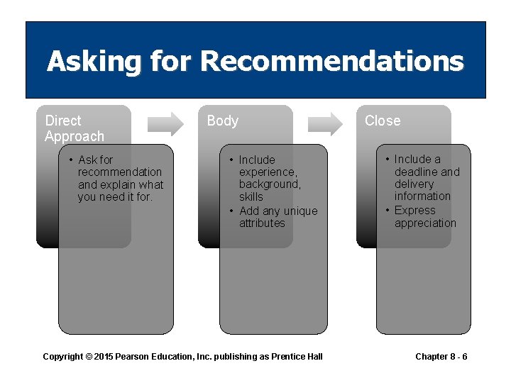 Asking for Recommendations Direct Approach • Ask for recommendation and explain what you need Asking for Recommendations Direct Approach • Ask for recommendation and explain what you need