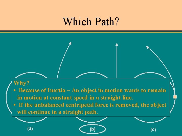 Which Path? Why? • Because of Inertia – An object in motion wants to