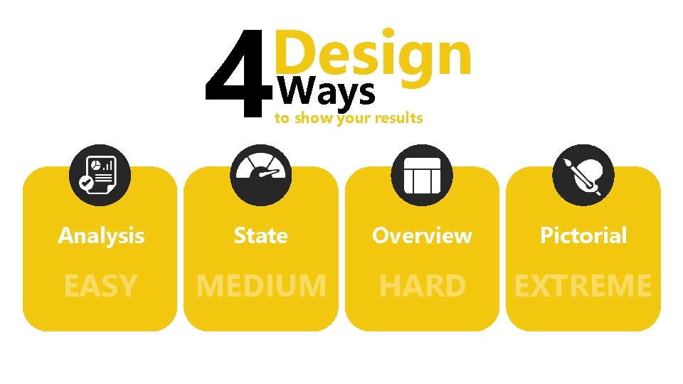 4 Design Ways to show your results Analysis State Overview Pictorial EASY MEDIUM HARD