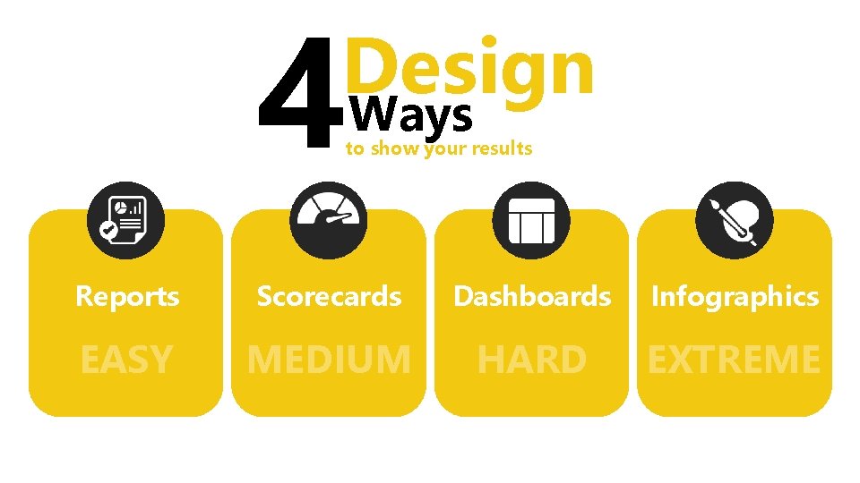4 Design Ways to show your results Reports Scorecards Dashboards Infographics EASY MEDIUM HARD