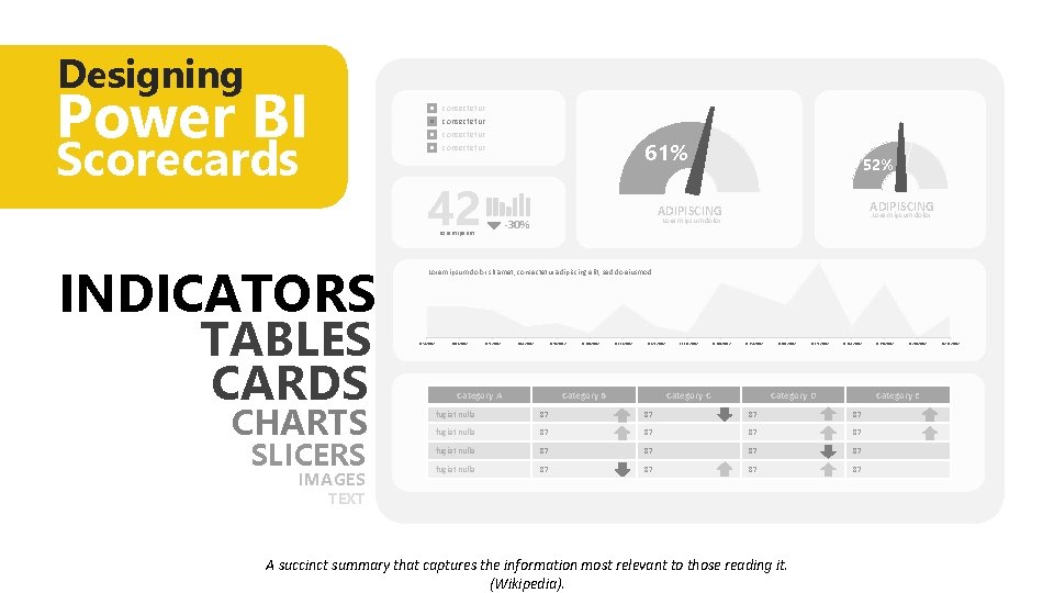 Designing Power BI consectetur Scorecards consectetur 61% consectetur 42 INDICATORS TABLES CARDS CHARTS SLICERS