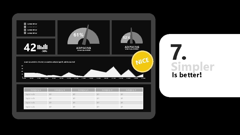 consectetur 61% consectetur 42 Lorem ipsum 52% ADIPISCING Lorem ipsum dolor -30% NICE Lorem
