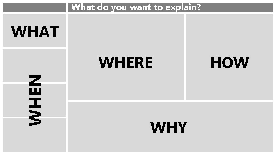 What do you want to explain? WHAT WHEN WHERE WHY HOW 