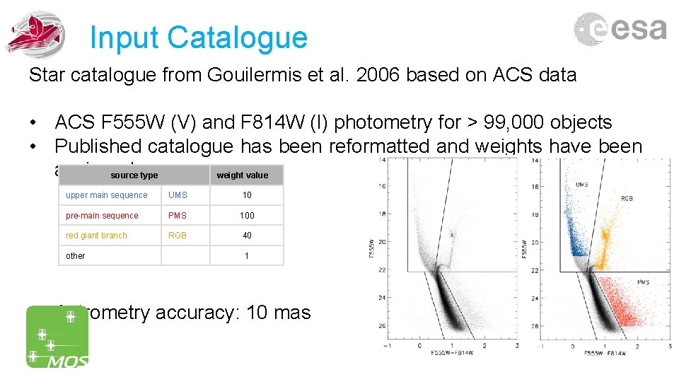 Input Catalogue Star catalogue from Gouilermis et al. 2006 based on ACS data •