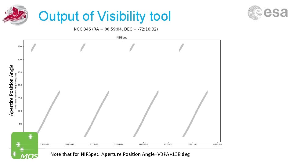 Apertire Position Angle Output of Visibility tool Note that for NIRSpec Aperture Position Angle=V