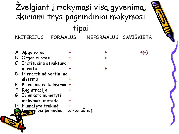 Žvelgiant į mokymąsi visą gyvenimą, skiriami trys pagrindiniai mokymosi tipai KRITERIJUS FORMALUS NEFORMALUS SAVIŠVIETA