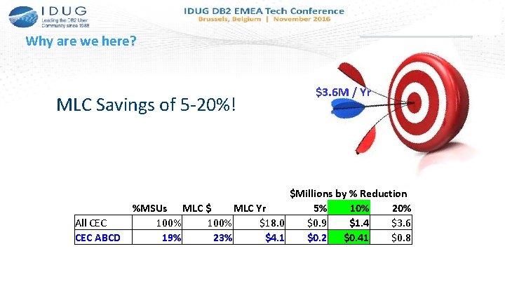 Why are we here? MLC Savings of 5 -20%! All CEC ABCD $3. 6