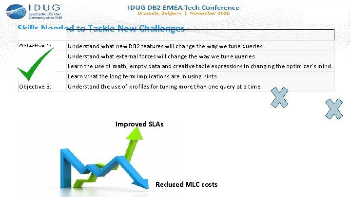 Skills Needed to Tackle New Challenges Objective 1: Understand what new DB 2 features
