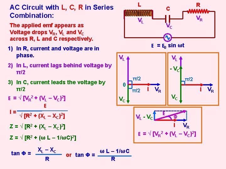 L AC Circuit with L, C, R in Series Combination: VR VL The applied