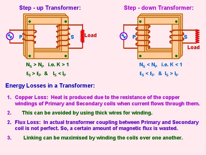 Step - up Transformer: P S Step - down Transformer: Load P S Load