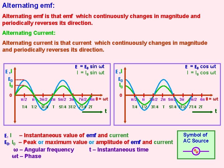 Alternating emf: Alternating emf is that emf which continuously changes in magnitude and periodically