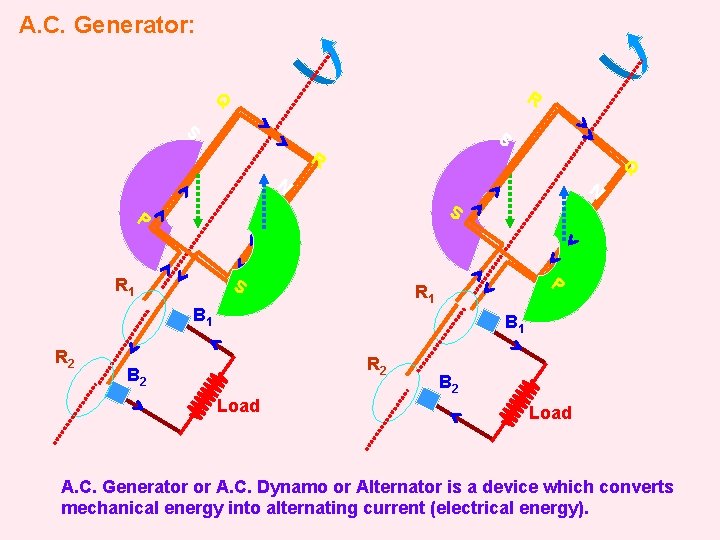 A. C. Generator: Q R S S R Q N N S P S