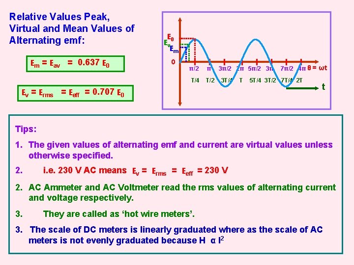 Relative Values Peak, Virtual and Mean Values of Alternating emf: Em = Eav =