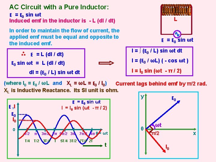 AC Circuit with a Pure Inductor: E = E 0 sin ωt Induced emf
