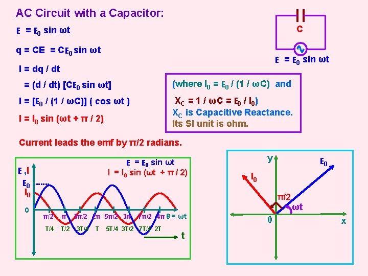 AC Circuit with a Capacitor: C E = E 0 sin ωt q =