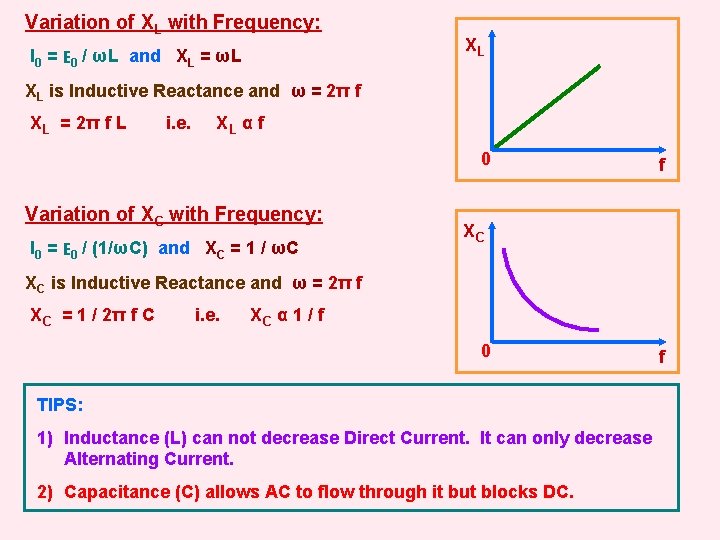 Variation of XL with Frequency: I 0 = E 0 / ωL and XL