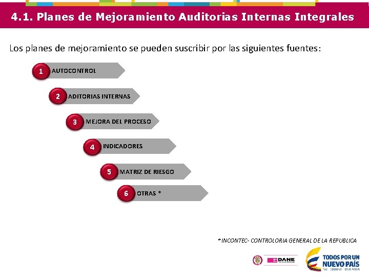 4. 1. Planes de Mejoramiento Auditorias Internas Integrales Los planes de mejoramiento se pueden