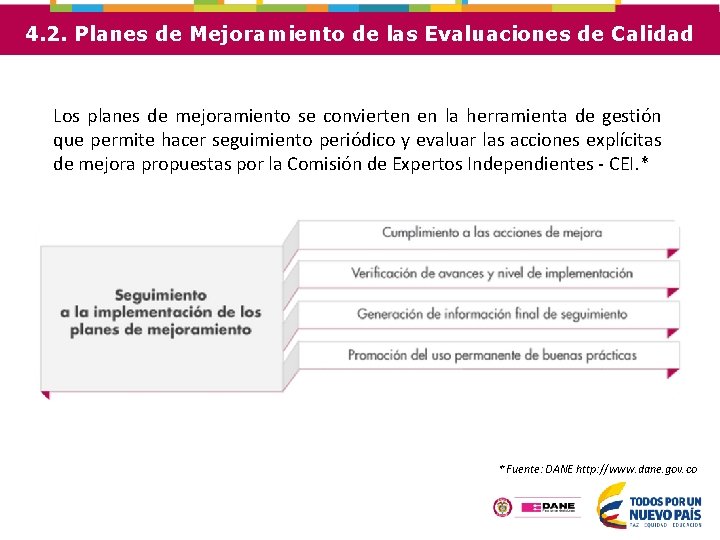 4. 2. Planes de Mejoramiento de las Evaluaciones de Calidad Los planes de mejoramiento