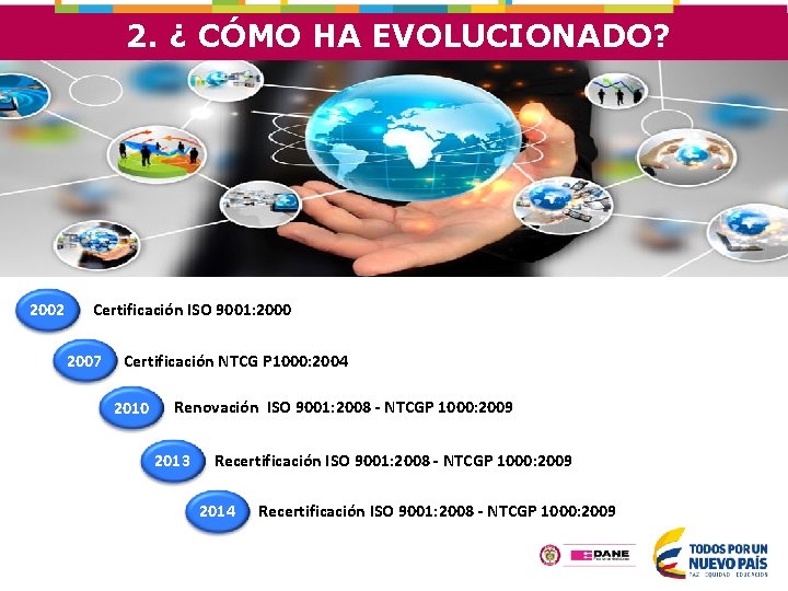 2. ¿ CÓMO HA EVOLUCIONADO? 2002 Certificación ISO 9001: 2000 2007 Certificación NTCG P