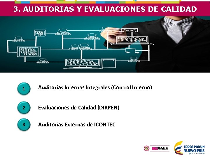 3. AUDITORIAS Y EVALUACIONES DE CALIDAD 1 Auditorias Internas Integrales (Control Interno) 2 Evaluaciones