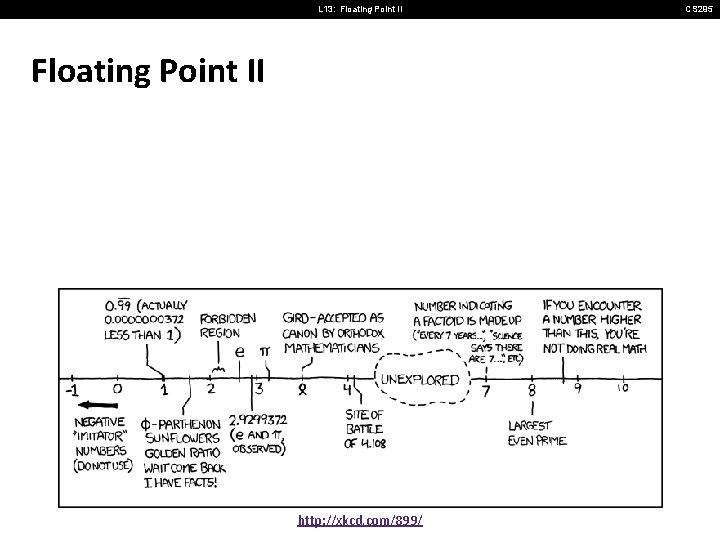 L 13: Floating Point II http: //xkcd. com/899/ CS 295 