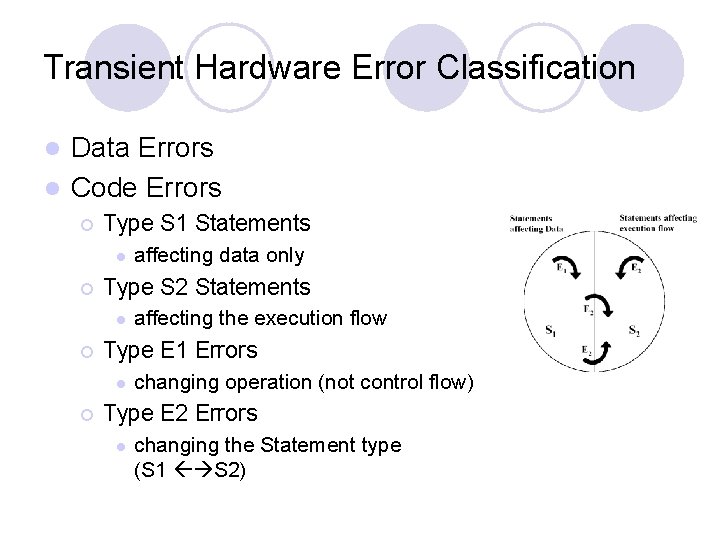 Fehlererkennung in SW David Rigler Overview l Types