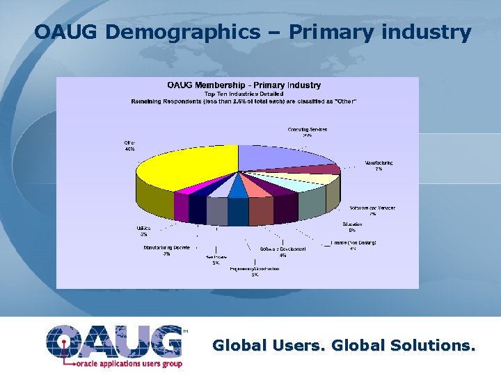 OAUG Demographics – Primary industry Global Users. Global Solutions. 