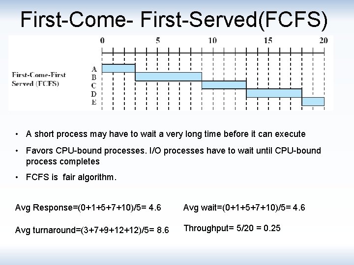 First-Come- First-Served(FCFS) • A short process may have to wait a very long time