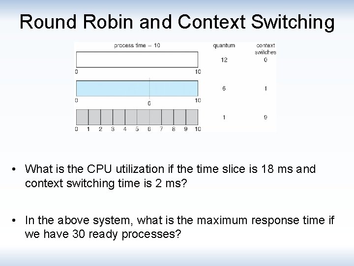 Round Robin and Context Switching • What is the CPU utilization if the time