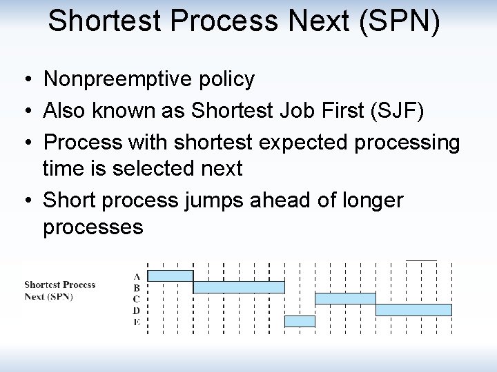 Shortest Process Next (SPN) • Nonpreemptive policy • Also known as Shortest Job First