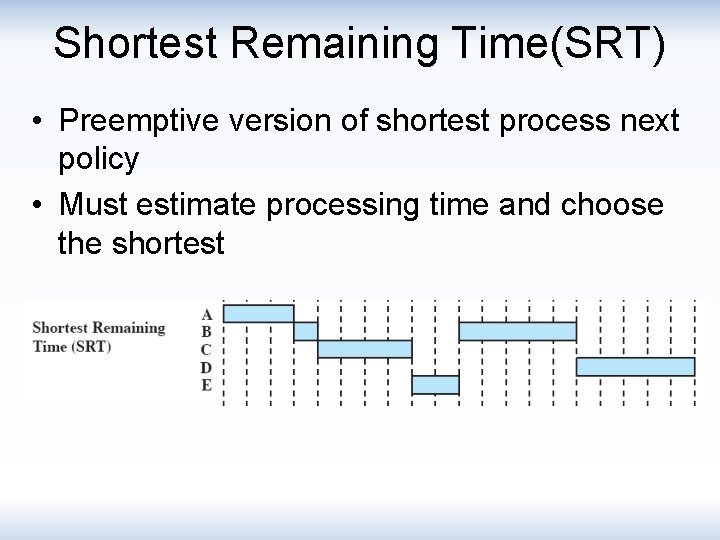 Shortest Remaining Time(SRT) • Preemptive version of shortest process next policy • Must estimate