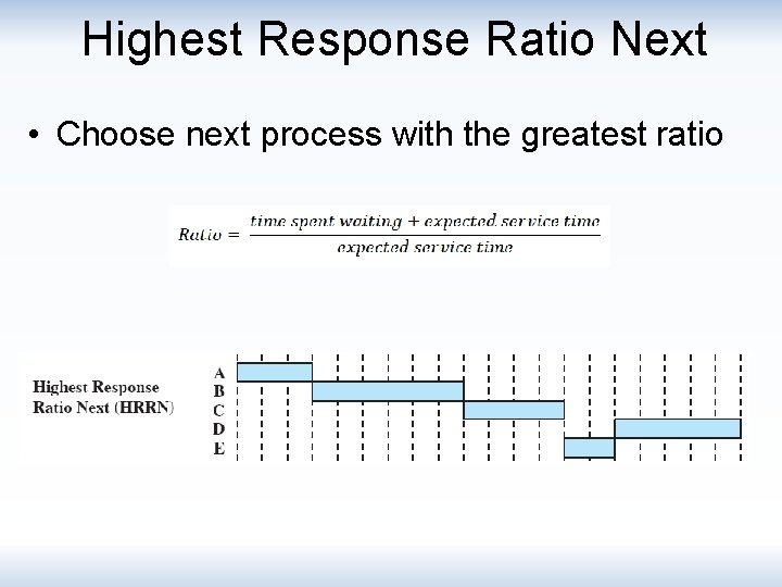 Highest Response Ratio Next • Choose next process with the greatest ratio 