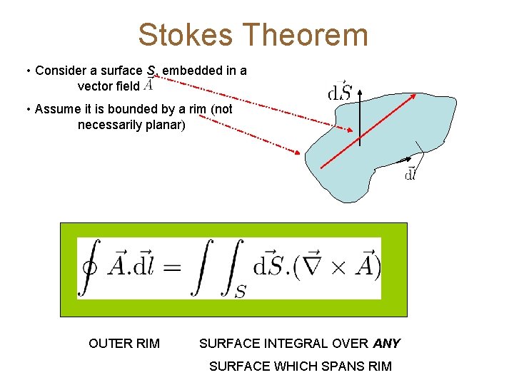 Stokes Theorem • Consider a surface S, embedded in a vector field • Assume