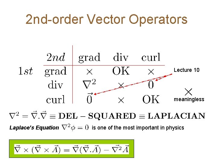 2 nd-order Vector Operators Lecture 10 meaningless Laplace’s Equation is one of the most