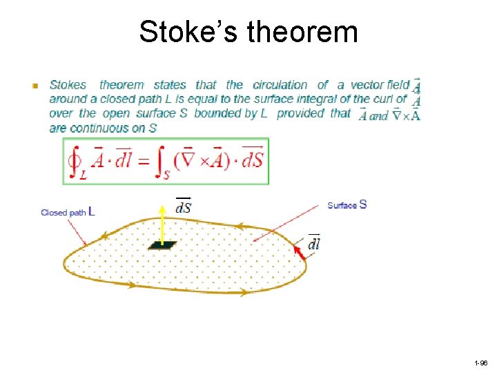 Stoke’s theorem 1 -96 