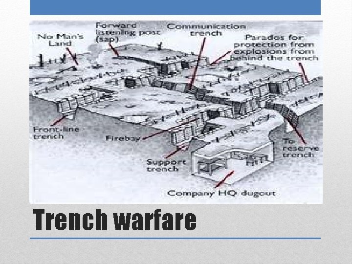 Trench warfare 