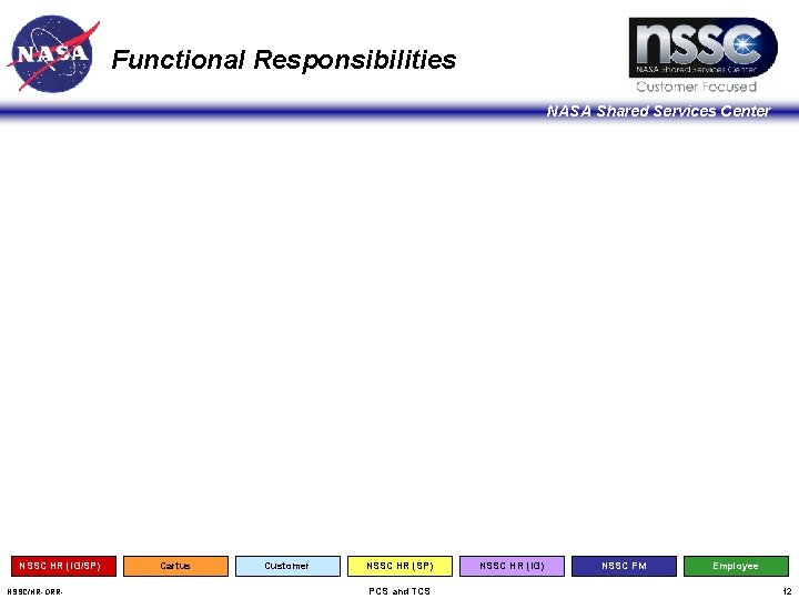 Functional Responsibilities NASA Shared Services Center NSSC HR (IG/SP) NSSC/HR-ORR- Cartus Customer NSSC HR