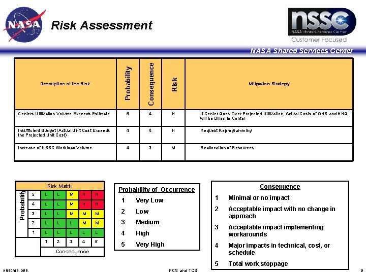 Risk Assessment Probability Consequence Risk NASA Shared Services Centers Utilization Volume Exceeds Estimate 5