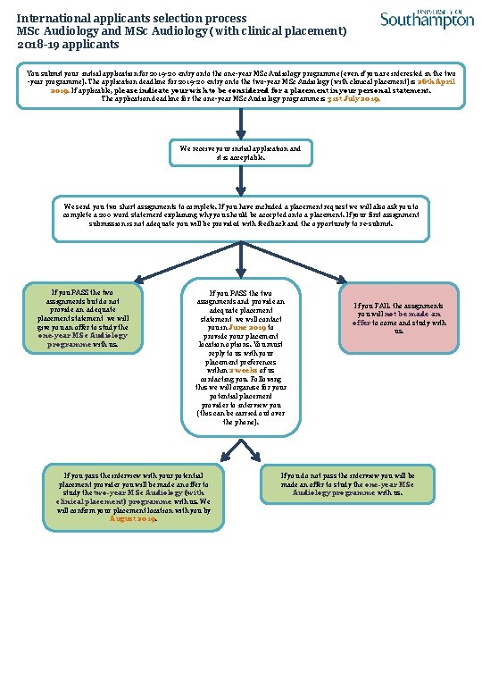 International applicants selection process MSc Audiology and MSc Audiology (with clinical placement) 2018 -19