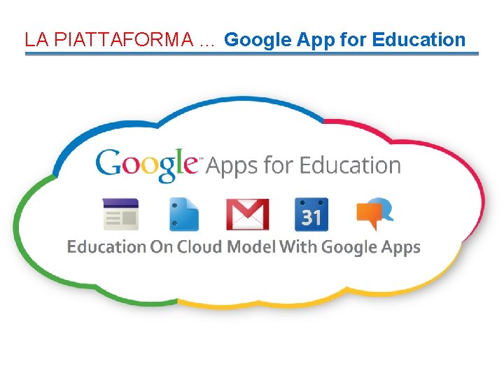 LA PIATTAFORMA … Google App for Education 