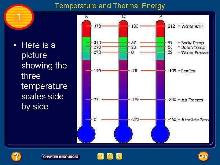 Temperature and Thermal Energy 1 • Here is a picture showing the three temperature