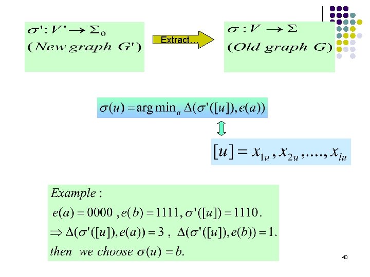 Composition Pcp Proof By Irit Dinur Presentation By