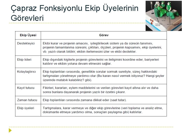 Çapraz Fonksiyonlu Ekip Üyelerinin Görevleri 