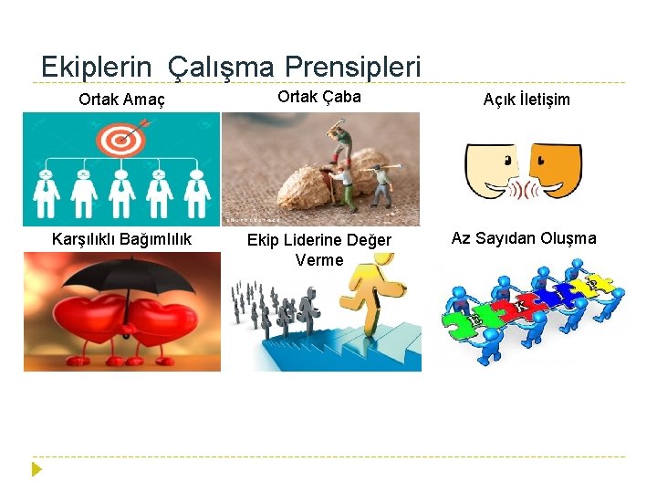 Ekiplerin Çalışma Prensipleri Ortak Amaç Ortak Çaba Açık İletişim Karşılıklı Bağımlılık Ekip Liderine Değer