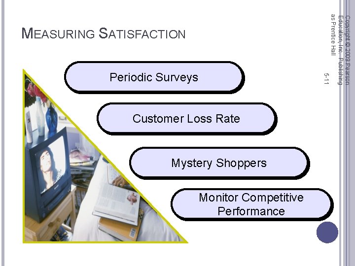 5 -11 Periodic Surveys Customer Loss Rate Mystery Shoppers Monitor Competitive Performance Copyright ©