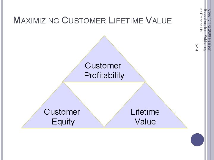 5 -14 Customer Profitability Customer Equity Lifetime Value Copyright © 2009 Pearson Education, Inc.