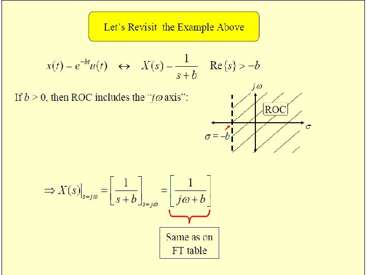 Generalization of the CTFT 6/15/2021 14 Generalization of the CTFT 6/15/2021 14