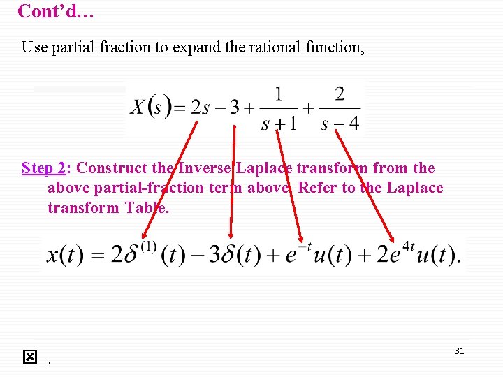 Cont’d… Use partial fraction to expand the rational function, Step 2: Construct the Inverse Cont’d… Use partial fraction to expand the rational function, Step 2: Construct the Inverse