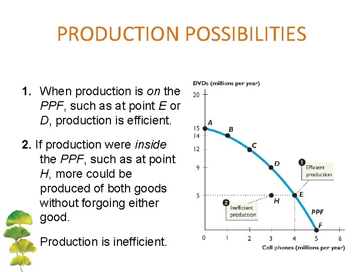 PRODUCTION POSSIBILITIES 1. When production is on the PPF, such as at point E