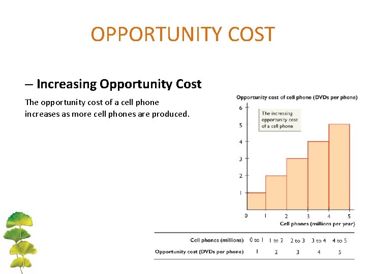 OPPORTUNITY COST – Increasing Opportunity Cost The opportunity cost of a cell phone increases